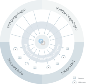 Kwaliteitsregistratie zorg