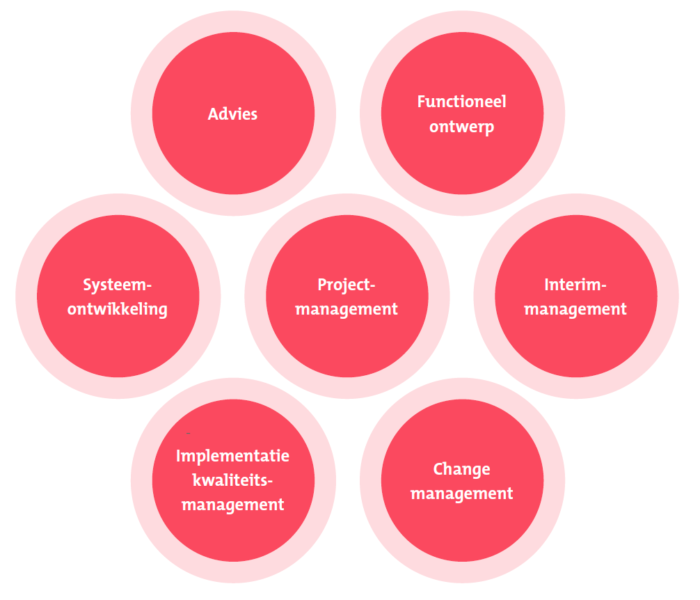 InfinitCare diensten