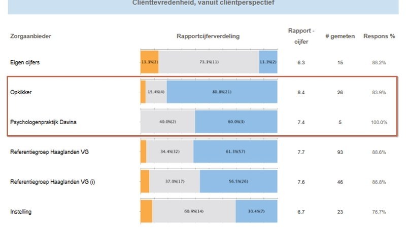 KiBG bijeenkomst 2023